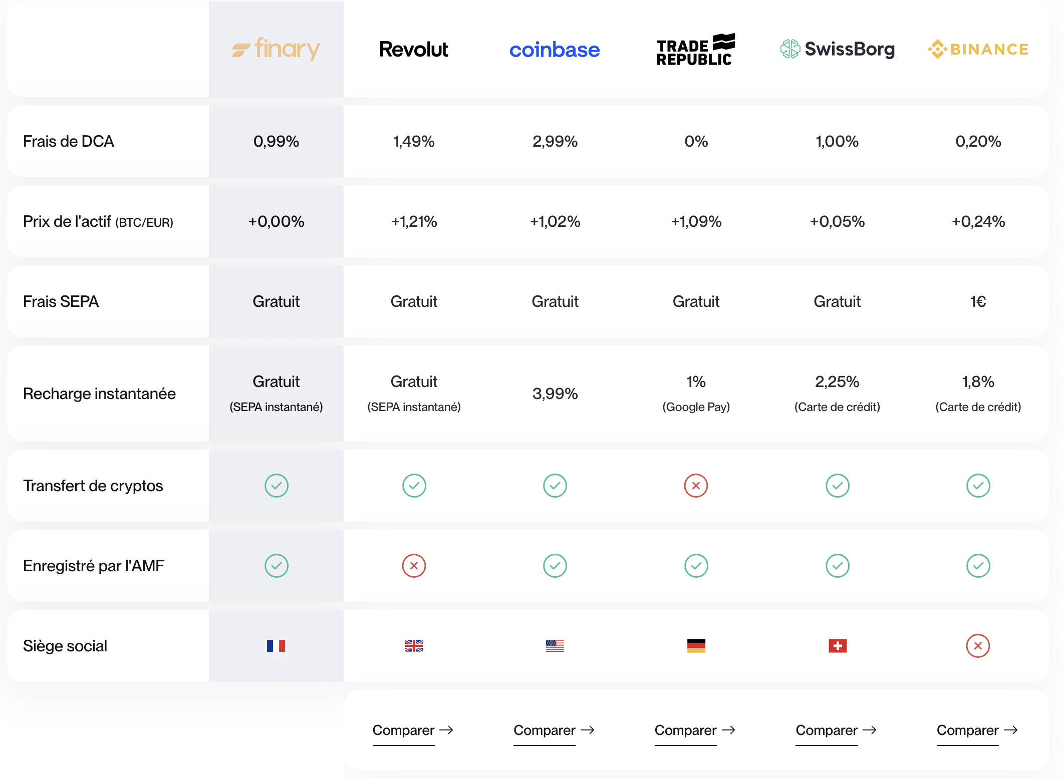 Presentation Finary Crypto