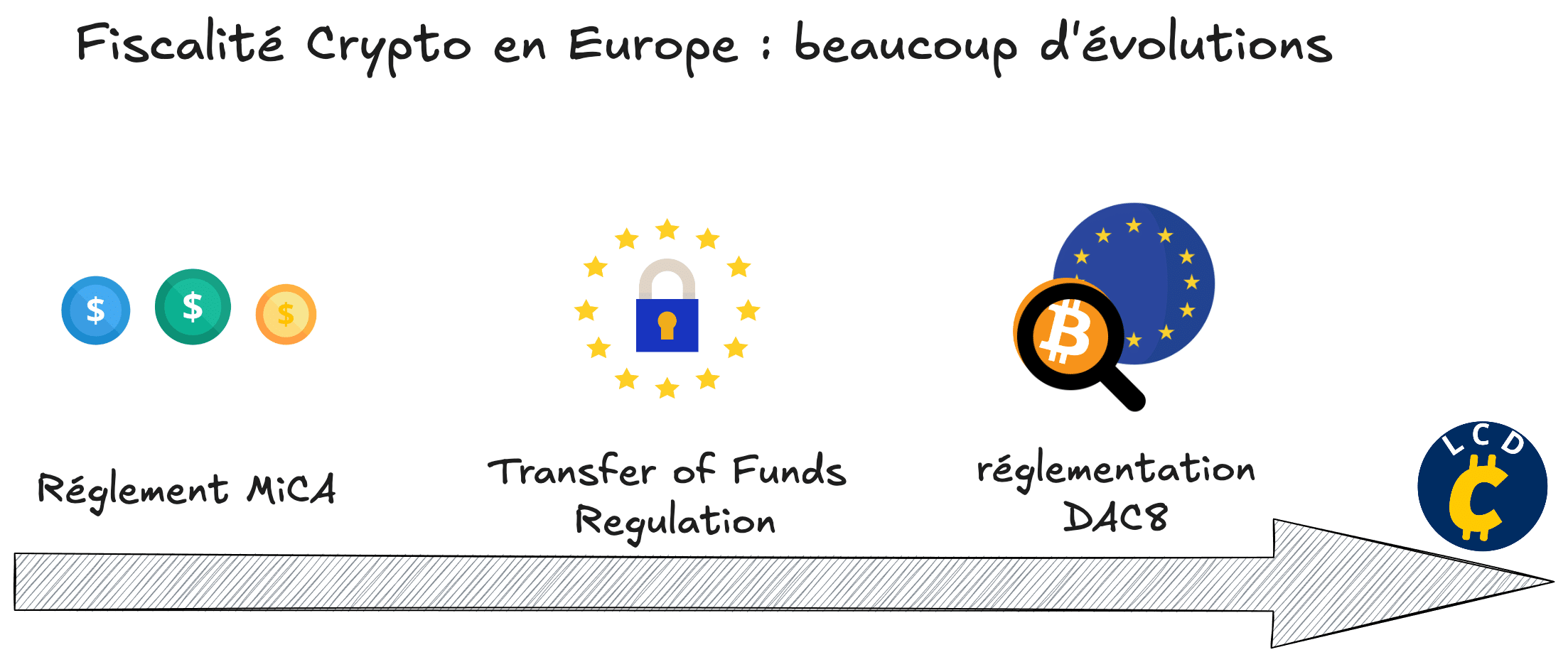 Fiscalité des Cryptos en Europe
