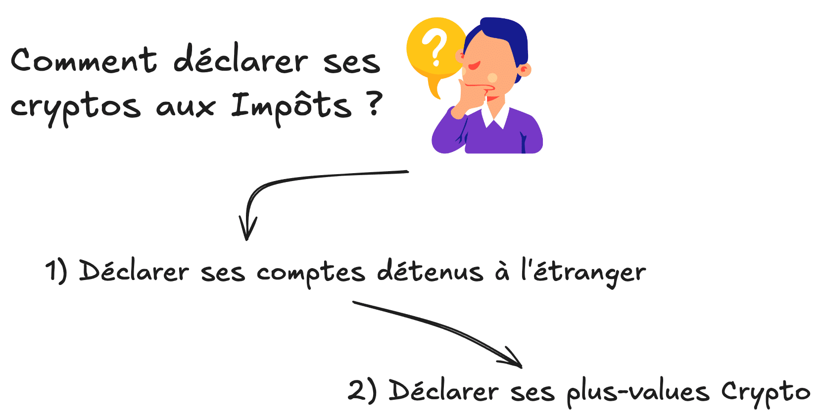 Fiscalité des Cryptos en France