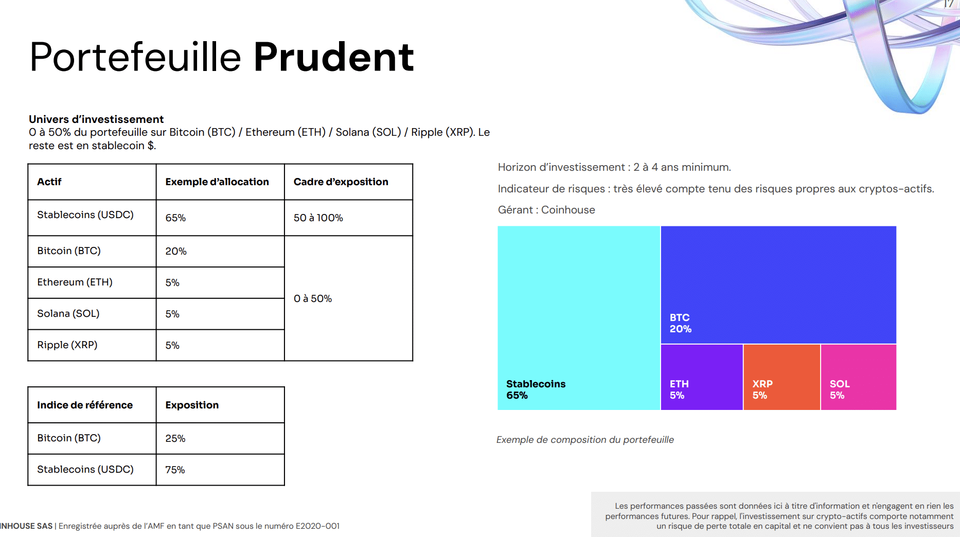 Coinhouse Portefeuille Prudent